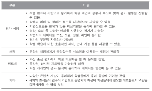 핵심역량평가시스템의 장점에 대한 교사 의견