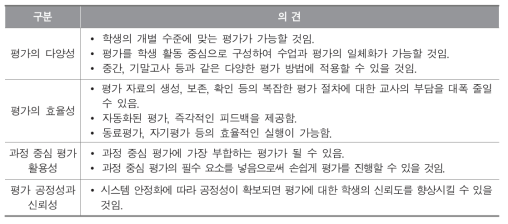 핵심역량평가시스템의 학생평가에의 기여에 대한 교사 의견