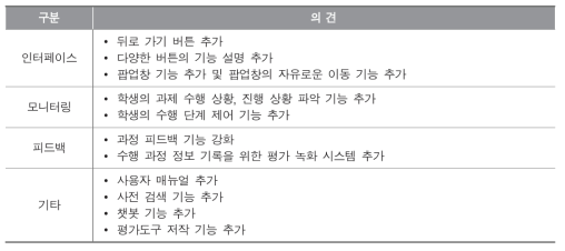 핵심역량평가시스템의 기능 개선에 대한 교사 의견