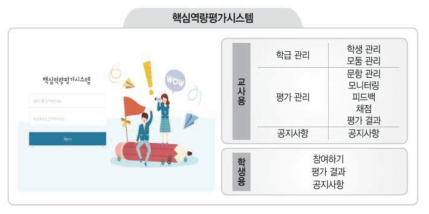 핵심역량평가시스템의 구성