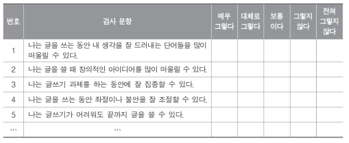 과제 수행에 대한 학생의 정의적 특성 분석을 위한 검사 도구 예시