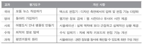 교과 특성을 고려한 핵심역량평가시스템 기능 개선 사항