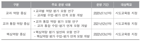 연구학교 운영(안)