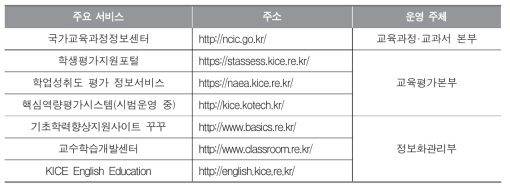 한국교육과정평가원에서 개발 및 운영하는 주요 웹서비스