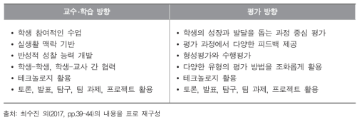 핵심역량의 교수‧학습 및 평가 방향