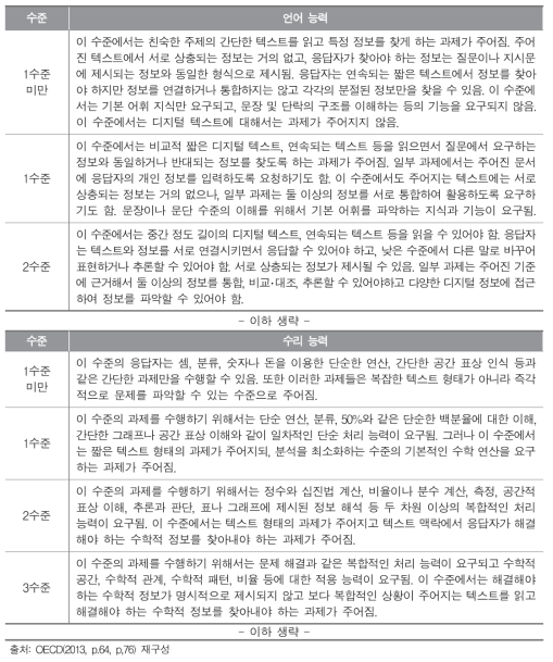 OECD PIAAC의 수준별 진술문 예시