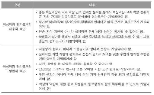 핵심역량 평가도구에 대한 요구 사항