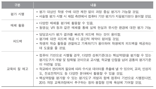 컴퓨터 기반 핵심역량 평가에 대한 필요성