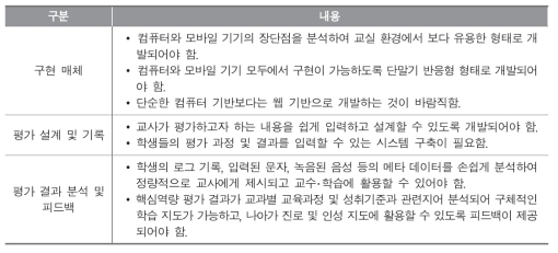 컴퓨터 기반 핵심역량 평가 시스템 개발에 대한 요구 사항