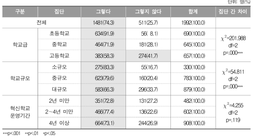 지역사회 연계 교육과정의 편성·운영