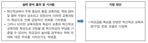 학교급별 특성을 반영한 혁신학교 교육과정/수업 운영 모델의 다양화