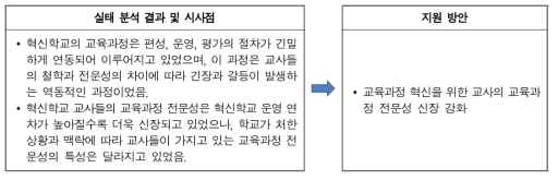 혁신학교 교육과정 변화를 위한 교사의 교육과정 전문성 신장 강화