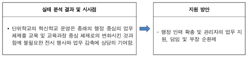 교육활동 중심의 업무 체제 개선 지원