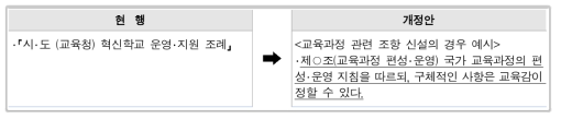 혁신학교 교육과정의 자율성 확보를 위한 시‧도 혁신학교 운영‧지원 조례 개정안