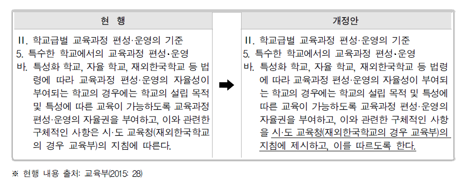 혁신학교 교육과정의 자율성 확보를 위한 ‘특수한 학교에서의 교육과정 편성‧운영’ 개정안