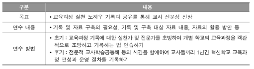 혁신학교의 교육과정 관련 기록을 위한 연수 방안 예시