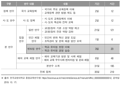 교장 자격 연수의 연수 운영 내용