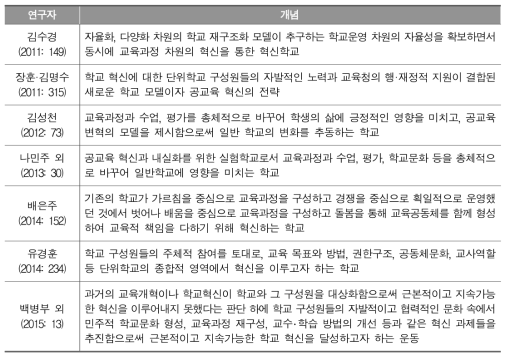 선행 연구에서의 혁신학교 개념