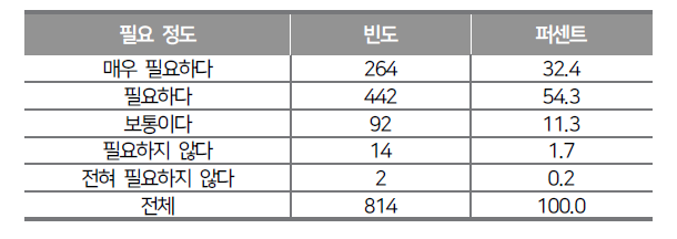 학교에서 탐구 교육의 필요성