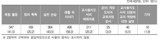 초등학교 3～4학년 도덕 수업 실행에 도움이 되는 자료