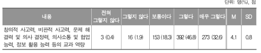 초등학교에서 사회 교과 역량 적용의 적합성