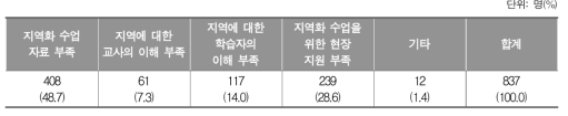 초등학교 3∼4학년 사회 지역화 수업을 할 때 가장 어려운 점