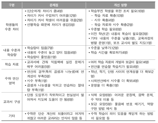 초등학교 3∼4학년 수학과 교육과정 운영상의 문제점 및 개선 방향