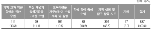 초등학교 3∼4학년 과학 수업을 할 때 가장 어려운 점