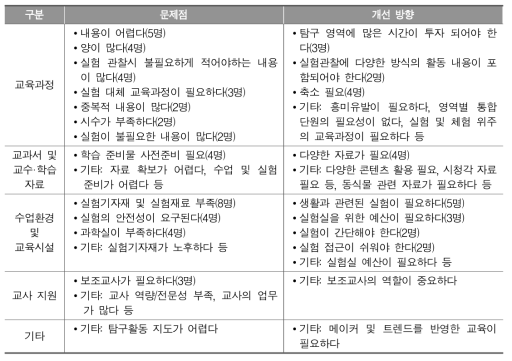 초등학교 3～4학년 과학과 교육과정 운영상의 문제점 및 개선 방향