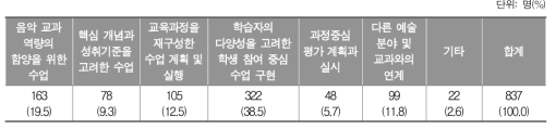 초등학교 3∼4학년 음악 수업을 할 때 가장 어려운 점