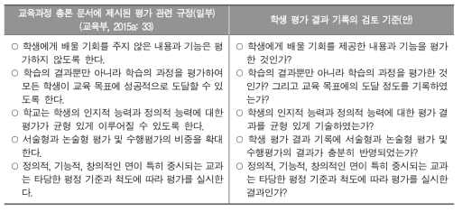 학교 수준에서 활용할 수 있는 학생 평가 결과 기록의 검토 기준(안)