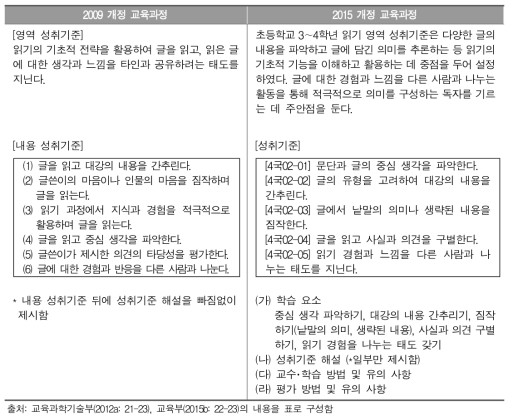 초등학교 3∼4학년의 성취기준 및 관련 내용 제시 방식(읽기 영역의 예)