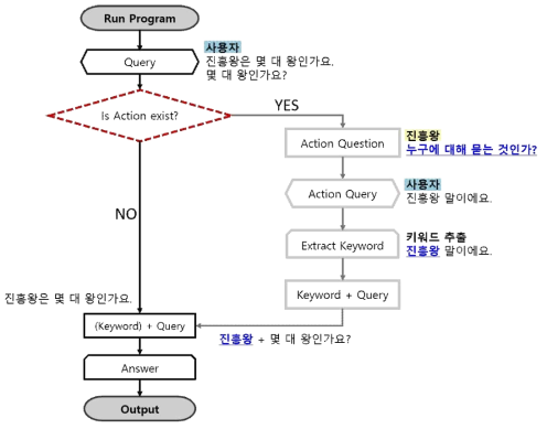 AR 도슨트 대화 모델