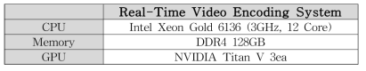 실시간 병렬 인코딩 시스템 스펙