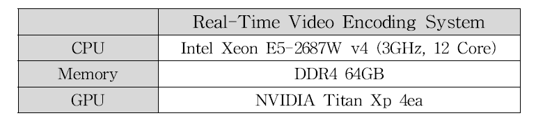 실시간 병렬 인코딩 시스템 스펙