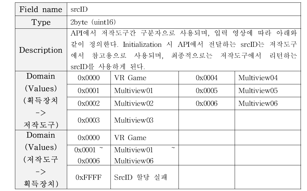 기본 패킷 내 ‘srcID’ 필드 정의