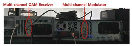 다중 QAM채널 영상 송/수신 시스템