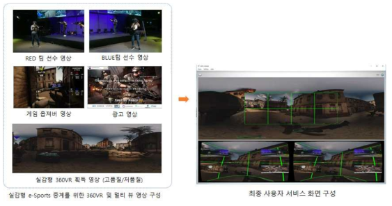E-Sports 중계를 위한 영상 획득 및 사용자 서비스 화면 구성
