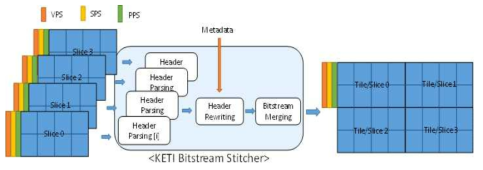 KETI Bitstream stitcher