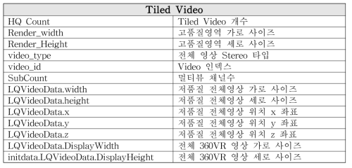 Tiled Video 렌더링을 위한 초기화 데이터(메타데이터에서 추출)