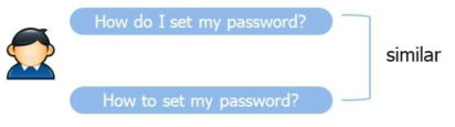 같은 의미를 가지고 있는 질문 예시