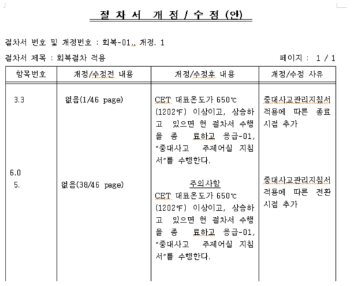 SAMG 진입 절차 (고리 3,4호기)