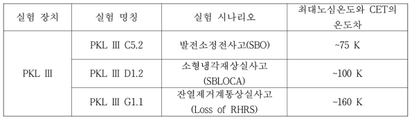 PKL III 실험 주요 결과