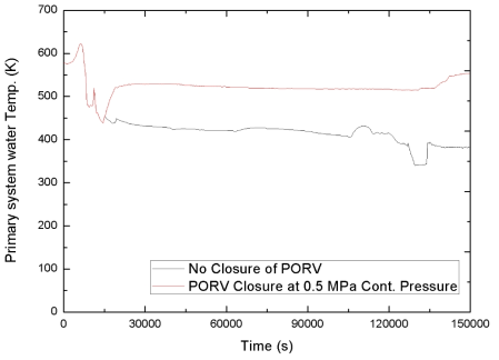 PORV 개폐여부에 따른 1차계통 냉각재 온도