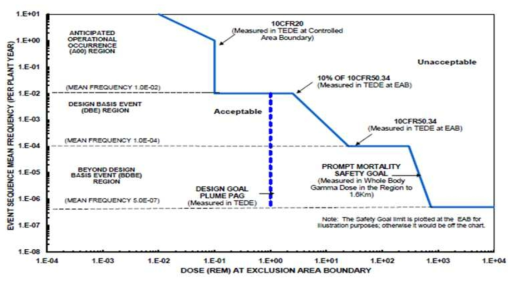 ANS 53.1 “Nuclear Safety Design Process for Modular Helium-Cooled Reactor Plants“