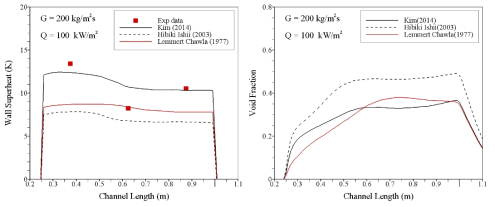 핵생성밀도 모델에 따른 과열도 (좌) 및 기포율 (우)
