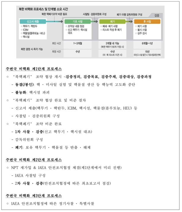 IAEA 주도의 NPT 협력체제 구성방안