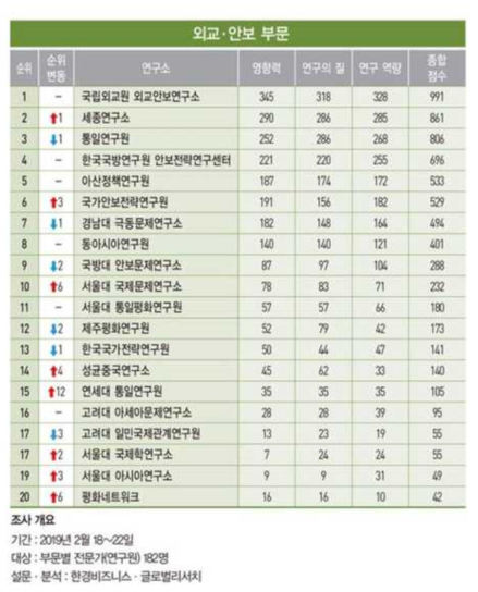 국내 주변국 비핵화 관련 민간 조직