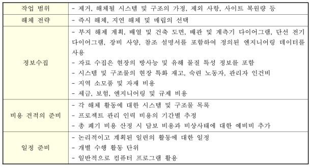 비용 산정 과정