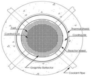 5MWe 영변원자로의 노심구조